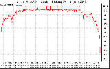 Solar PV/Inverter Performance Inverter DC to AC Conversion Efficiency