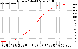 Solar PV/Inverter Performance Daily Energy Production