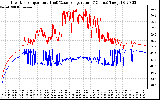 Solar PV/Inverter Performance Inverter Operating Temperature