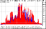 Solar PV/Inverter Performance Solar Radiation & Effective Solar Radiation per Minute