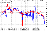 Solar PV/Inverter Performance Photovoltaic Panel Voltage Output