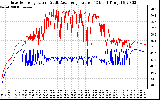 Solar PV/Inverter Performance Inverter Operating Temperature