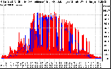 Solar PV/Inverter Performance Solar Radiation & Effective Solar Radiation per Minute