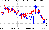 Solar PV/Inverter Performance Photovoltaic Panel Voltage Output