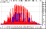 Solar PV/Inverter Performance East Array Power Output & Effective Solar Radiation