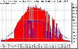 Solar PV/Inverter Performance West Array Power Output & Solar Radiation