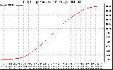 Solar PV/Inverter Performance Daily Energy Production