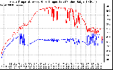 Solar PV/Inverter Performance Inverter Operating Temperature