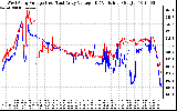 Solar PV/Inverter Performance Photovoltaic Panel Voltage Output