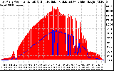 Solar PV/Inverter Performance East Array Power Output & Effective Solar Radiation