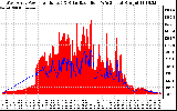 Solar PV/Inverter Performance West Array Power Output & Solar Radiation