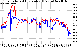 Solar PV/Inverter Performance Photovoltaic Panel Voltage Output