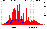 Solar PV/Inverter Performance Grid Power & Solar Radiation