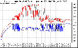 Solar PV/Inverter Performance Inverter Operating Temperature