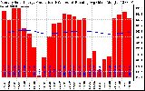 Solar PV/Inverter Performance Monthly Solar Energy Production Running Average