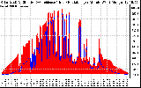 Solar PV/Inverter Performance Solar Radiation & Effective Solar Radiation per Minute