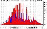 Solar PV/Inverter Performance West Array Power Output & Solar Radiation