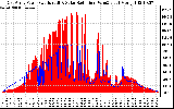 Solar PV/Inverter Performance East Array Power Output & Solar Radiation