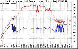 Solar PV/Inverter Performance Inverter Operating Temperature