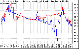 Solar PV/Inverter Performance Photovoltaic Panel Voltage Output