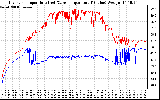 Solar PV/Inverter Performance Inverter Operating Temperature