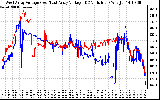 Solar PV/Inverter Performance Photovoltaic Panel Voltage Output