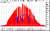 Solar PV/Inverter Performance East Array Power Output & Effective Solar Radiation