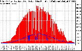 Solar PV/Inverter Performance Total PV Panel Power Output & Effective Solar Radiation