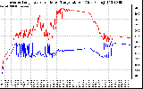 Solar PV/Inverter Performance Inverter Operating Temperature