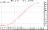 Solar PV/Inverter Performance Daily Energy Production