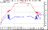 Solar PV/Inverter Performance Inverter Operating Temperature