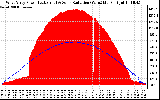 Solar PV/Inverter Performance West Array Power Output & Solar Radiation