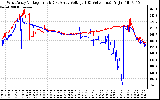 Solar PV/Inverter Performance Photovoltaic Panel Voltage Output