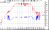 Solar PV/Inverter Performance Inverter Operating Temperature