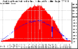 Solar PV/Inverter Performance West Array Power Output & Solar Radiation