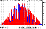 Solar PV/Inverter Performance Solar Radiation & Effective Solar Radiation per Minute