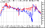 Solar PV/Inverter Performance Photovoltaic Panel Voltage Output