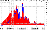 Solar PV/Inverter Performance Solar Radiation & Effective Solar Radiation per Minute