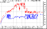 Solar PV/Inverter Performance Inverter Operating Temperature