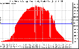 Solar PV/Inverter Performance Inverter Power Output