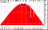 Solar PV/Inverter Performance Solar Radiation & Effective Solar Radiation per Minute