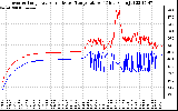 Solar PV/Inverter Performance Inverter Operating Temperature