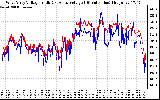 Solar PV/Inverter Performance Photovoltaic Panel Voltage Output