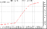 Solar PV/Inverter Performance Daily Energy Production