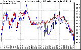 Solar PV/Inverter Performance Photovoltaic Panel Voltage Output