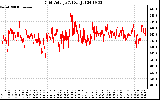 Solar PV/Inverter Performance Grid Voltage