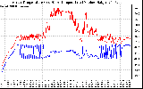 Solar PV/Inverter Performance Inverter Operating Temperature