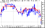 Solar PV/Inverter Performance Photovoltaic Panel Voltage Output