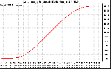 Solar PV/Inverter Performance Daily Energy Production