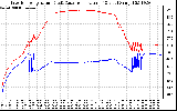 Solar PV/Inverter Performance Inverter Operating Temperature